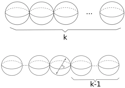 Fig. 1. Necklaces of k spheres (top) and of RP 2 and k − 1 spheres (bottom).