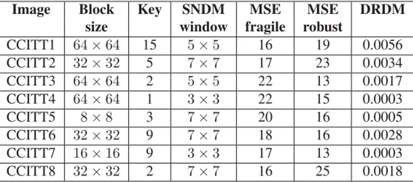 Table 1.5 Performance of the canonical PSO version of the adaptive system proposed by Muharemagic in the CCITT database.