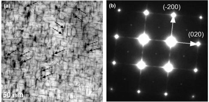 Fig.  4.  (a)  TEM  bright-field  image  and  (b)  corresponding  SADP  obtained  near  the  [001]α  zone  axis  from  an  AA2219  sample  water-quenched  and  aged  at  190  ºC  for  8  h