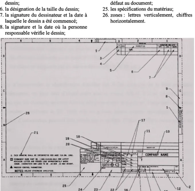 Figure 3.2 Cartouche de dessin d'ingénierie .  Tiré de Lamit et al. (1994) 
