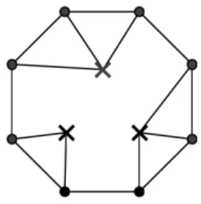 Figure 2.1. Graphe G avec τ(G) = 9 et sa (8, 1) −partition