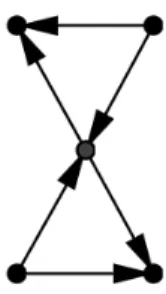 Figure 4.2. Graphe orienté transitif