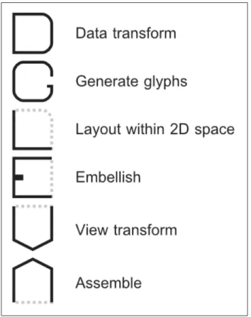 Figure 2.3 Legend listing the 6 kinds of operators used in the pipeline.