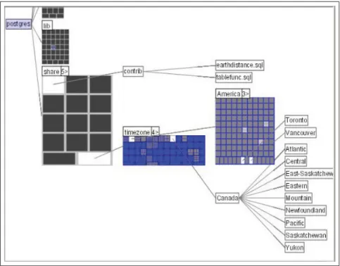Figure 2.7 Elastic Hierarchies (Zhao et al., 2005) combine node-link and treemap representations of tree data.