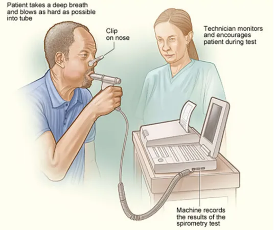 Figure 9: Exemple d'utilisation d'un spiromètre 