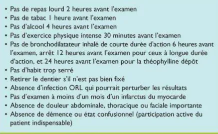 Figure 10 : Etapes techniques de la spirométrie 