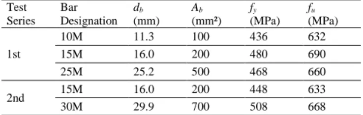 Table 2. Steel reinforcing bars properties  Test  Series  Bar  Designation  d b (mm)  A b (mm²)  f y (MPa)  f u (MPa)  1st  10M  11.3  100  436  632 15M 16.0 200 480 690  25M  25.2  500  468  660  2nd  15M  16.0  200  448  633  30M  29.9  700  508  668 