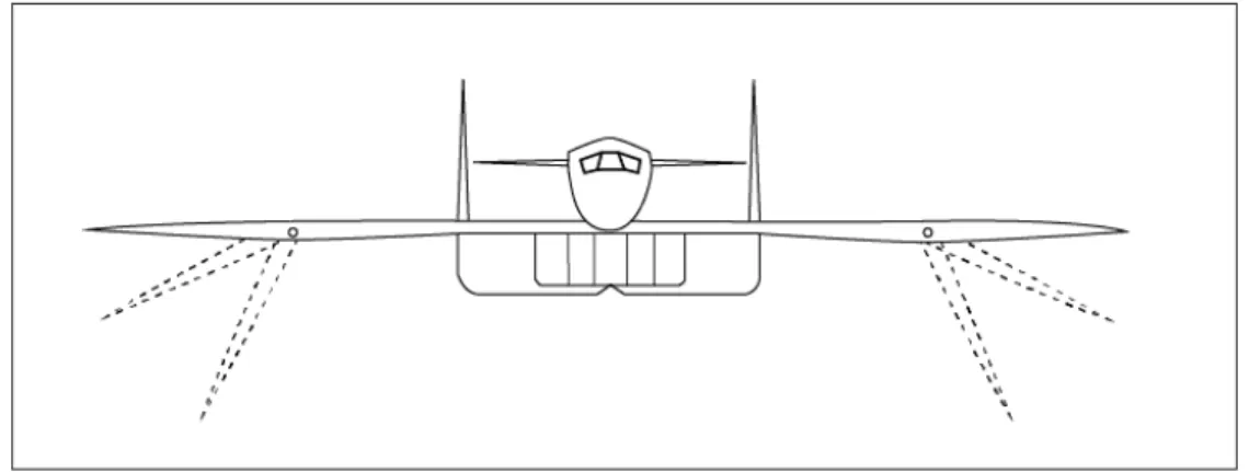 Figure 1.6 Vue de face simpliﬁée du XB-70 adaptée de Aviation (2002).