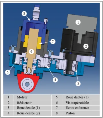 Figure 1.23 Vue en coupe d’un actionneur de la peau adaptable