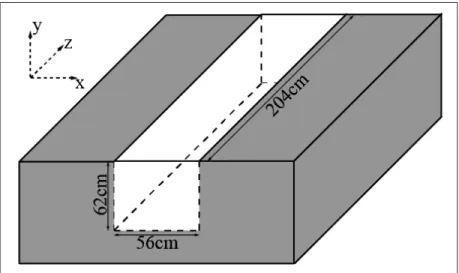 Figure 2.1 Espace disponible sous le plancher de la soufﬂerie