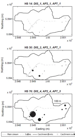 Figure 1.3: Représentation schématique de la moyenne de la profondeur de la nappe phréatique  associée à trois scénarios hydrologiques contrastés