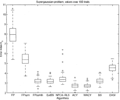 Figure 7  Erreur E 1  en fonction de la précision 