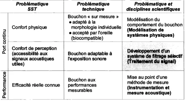 Tableau IV 