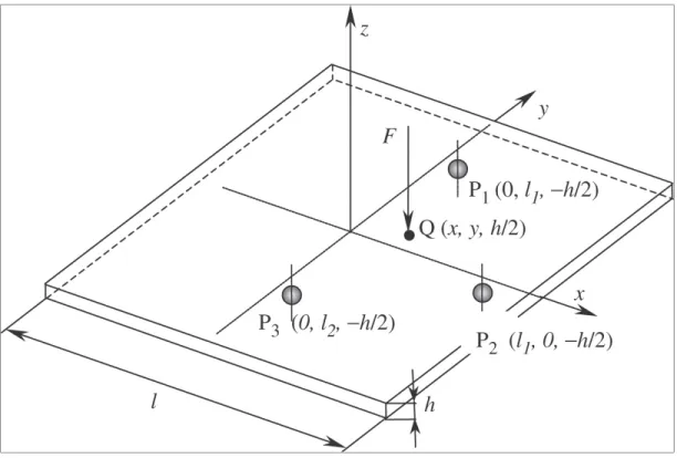 Figure 1.5 La configuration de chargement (Pagnotta, 2006) 