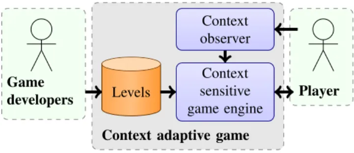 Fig. 1. Scheme giving an overview of the system