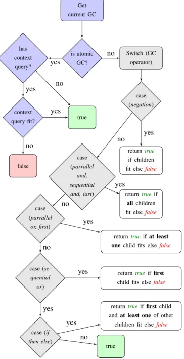 Fig. 2. Our class diagram for the context. In this diagram, yellow classes represent the core of our modeling