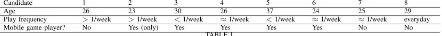 TABLE I S UBJECTS DATA