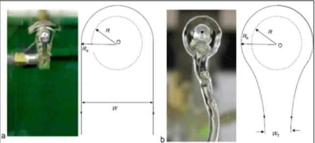 Figure 1.5 Écoulement de l'eau de drainage par type de surface, a) plaque de verre;  