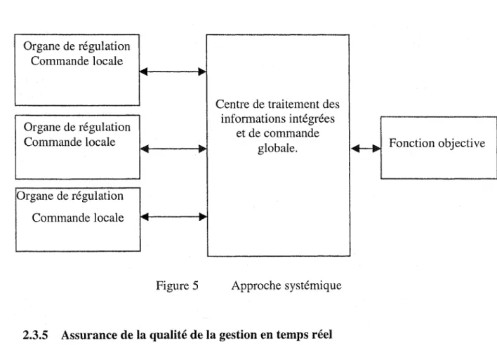 Figure 5  Approche systémique 