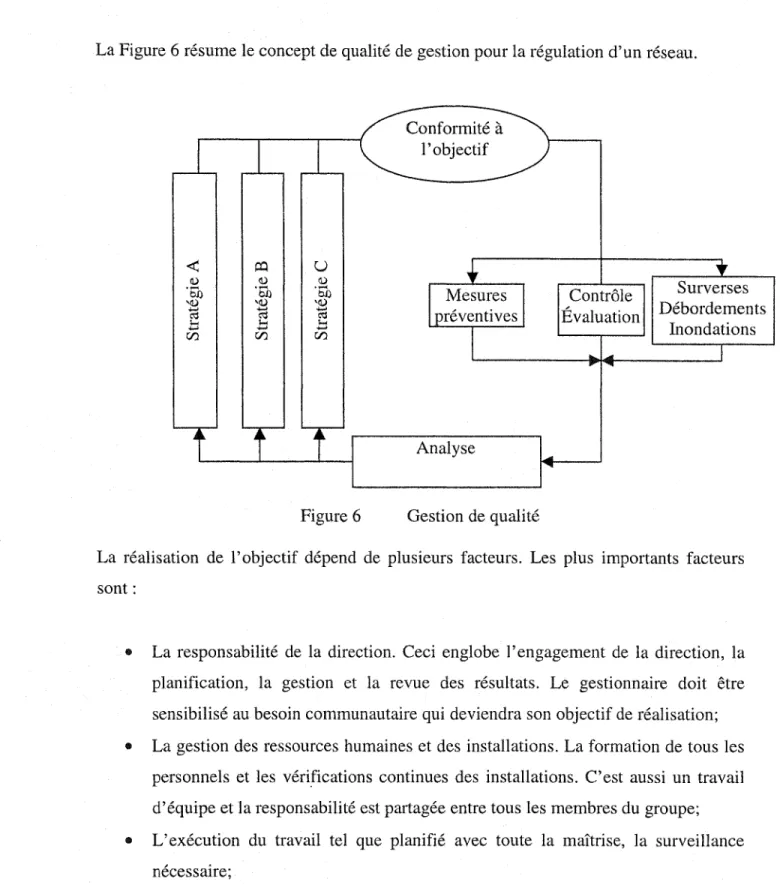 Figure 6  Gestion de qualité 