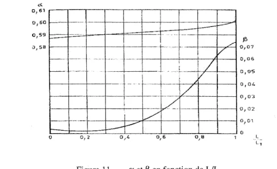 Figure  12  Déversoir frontal  à seuil épais 