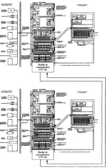Figure 5  Intégration du module STVlOO 