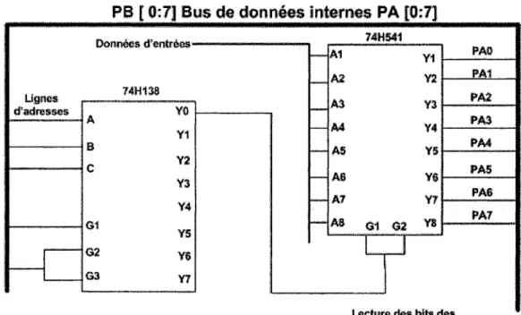 Figure 9  Circuit de décodage des  signaux de contrôle 