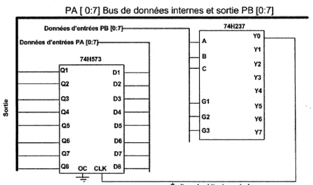 Figure 10  Circuit de transfert de données 