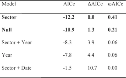 Table  2.  Results of the model selection procedure for fitting the effect of the sector (goose  vs 