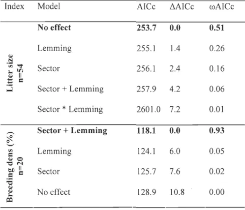 Table  3 . Results of the  procedure of model  selection fitting  the  effect of the  sector (goose  vs