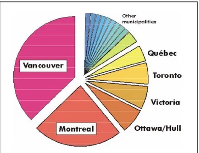 Figure 1.3 Distribution relative du risque   sismique dans le Canada urbain. 