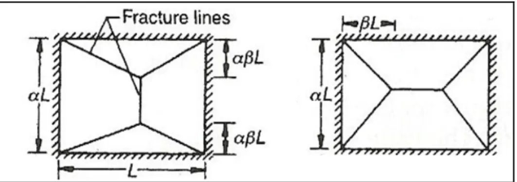 Figure 2.7 Lignes de fracture d'un mur en maçonnerie en façade. 