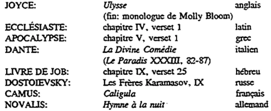 TABLEAU 1: Zimmermann, Anriphonen (1961): identifications des fragments de textes cités.