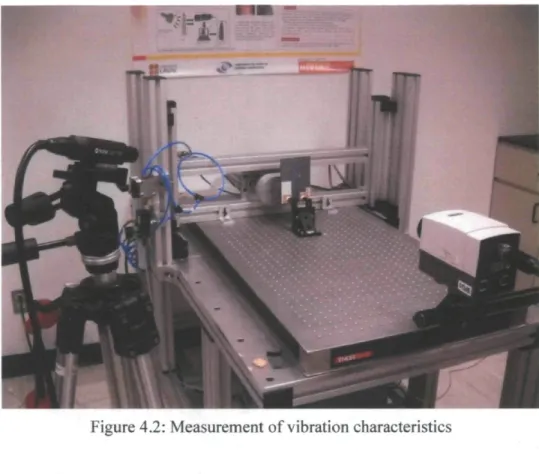 Figure 4.2: Measurement of vibration characteristics 