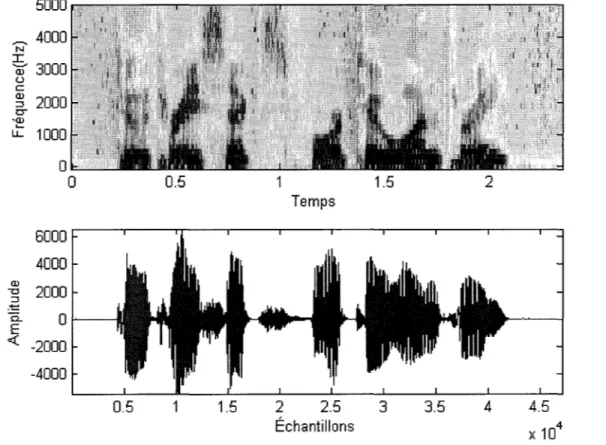 Figure 4 Spectrogramme à bande large (128 échantillons)  4.5 