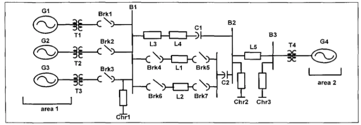 Figure  13  Le réseau test multi générateurs 