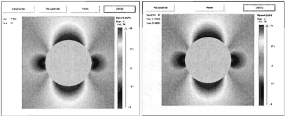 Figure 4-11  : Champ de vitesse autour d'un  cylindre,  Vitesse  relative=30  mis,  LlMAIcing2D  à  gauche, théorique  à  droite