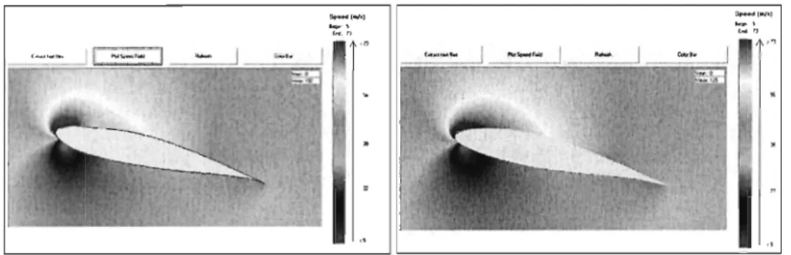 Figure 4-21  : Champ de vitesses , profil  givré  lors de  la simulation  2. 