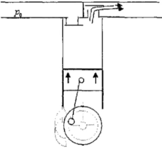 Figure 3  Fonctionnement d'un compresseur  à  piston durant la phase de  refoulement 
