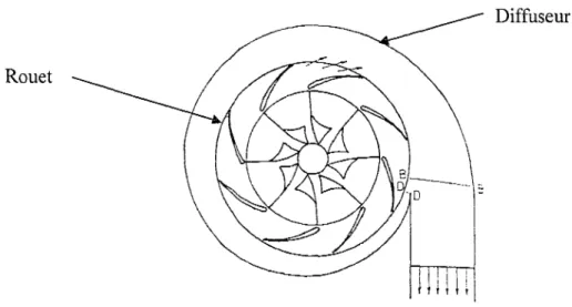 Figure 6  Étage d'un compresseur centrifuge [1] 