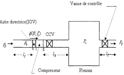 Figure 21  Système de  compression avec une CCV 