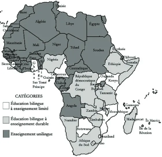 Figure 1. Utilisations des langues dans les systèmes éducatifs en Afrique  