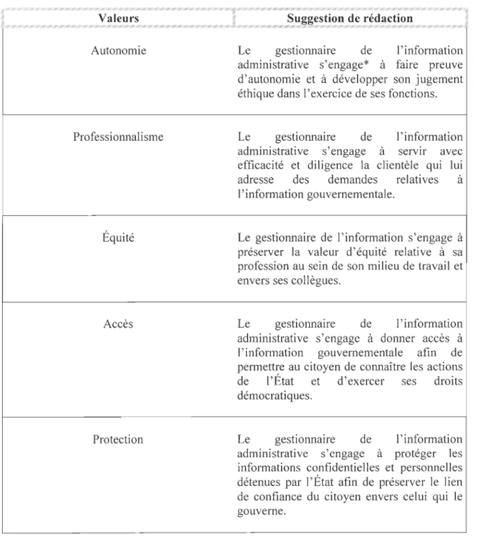 Tableau 12 - Suggestion de  rédaction 