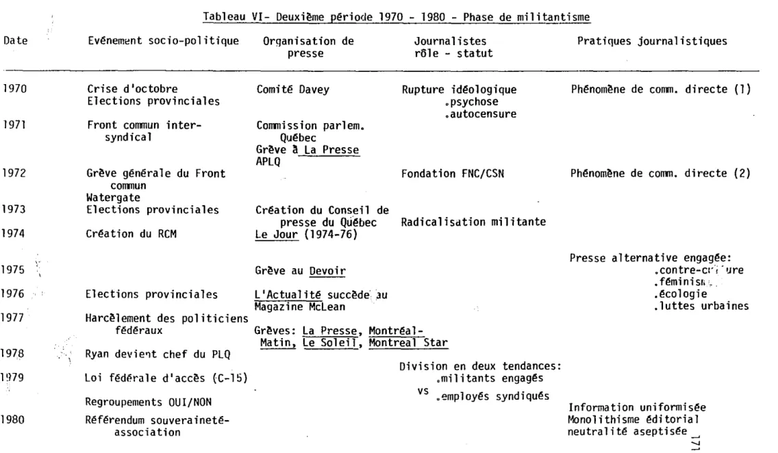 Tableau VI- Deuxi~me période 1970 - 1980 - Phase de militantisme Date Evénement socio-politique Organisation de