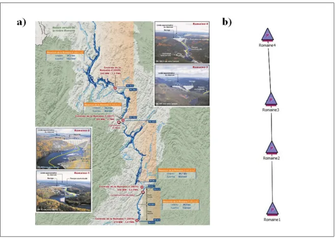 Figure 4.1 Romaine river basin site in Quebec (a) The geographical view (b) The schematic view