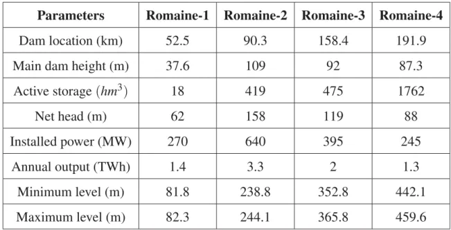 Table 4.1 Main characteristics of each site