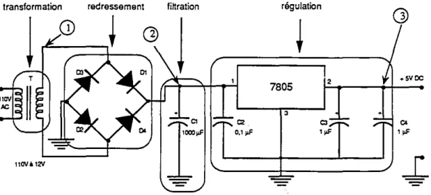 Figure 3: Schéma de détails du circuit d'alimentation à courant continu.