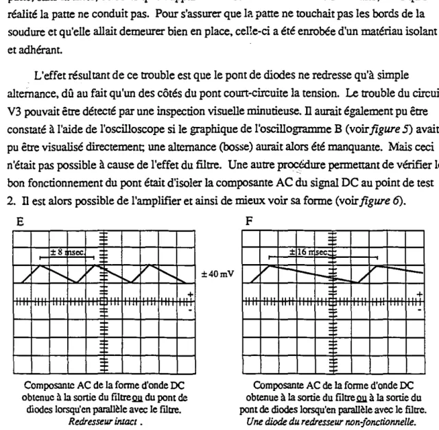 Figure 6: Représentation grapJùque de la composante AC du signal continu à la sonie du filtre lorsqu'en bon état et lorsque endommagé.