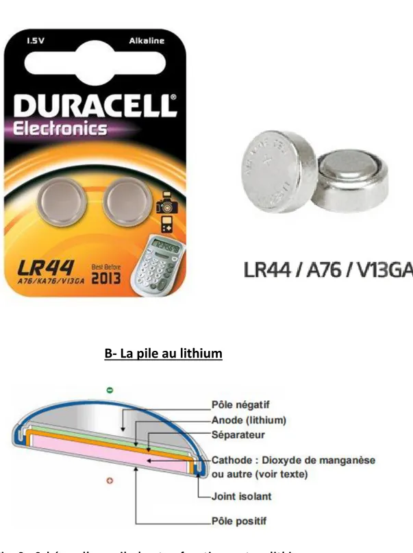 Fig. 8 : Schéma d’une pile-bouton fonctionnant au lithium   