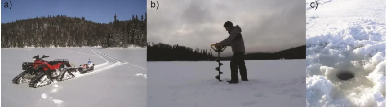 Figure  5  Sampling  in  winter  on  Lake  Simoncouche:  a)  using  an  all-terrain  vehicle  and b), c) drilling a hole through the ice